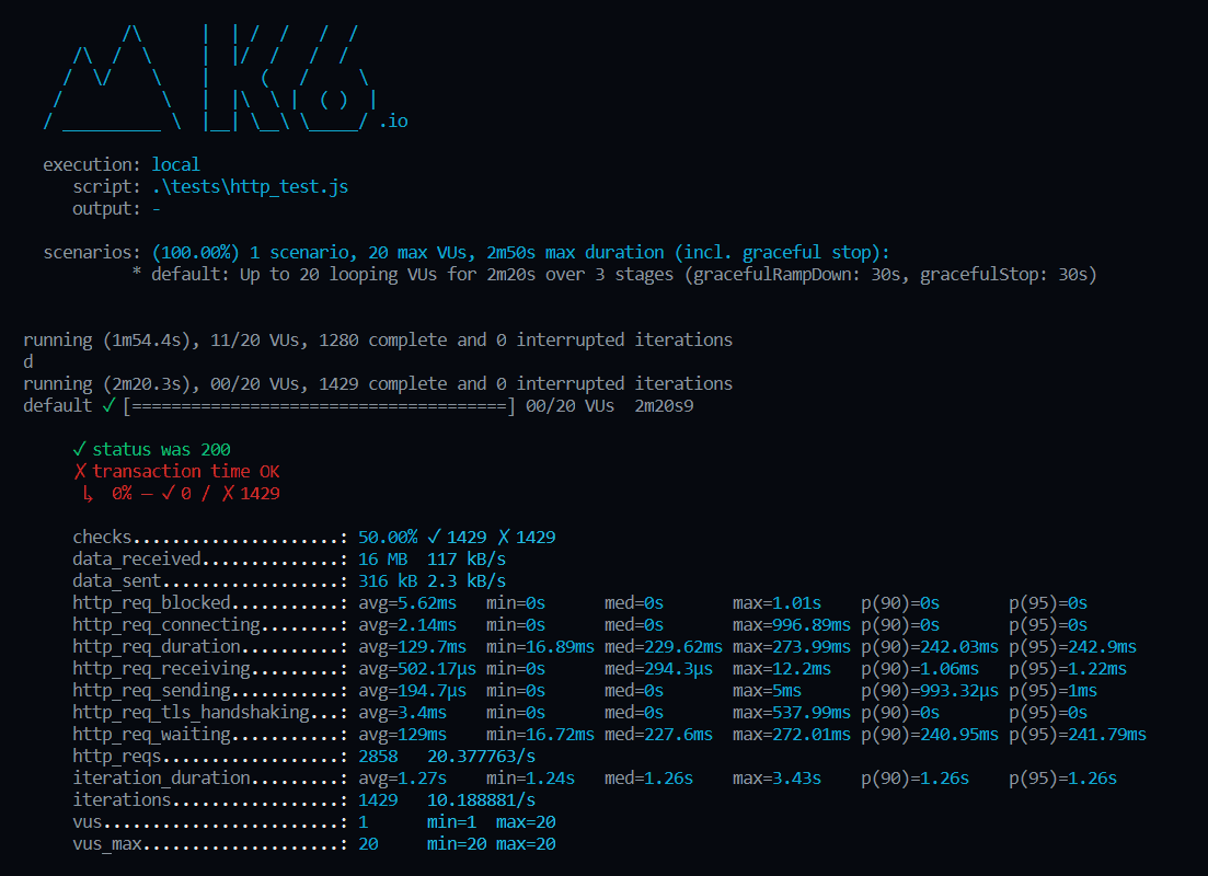 WebPerformanceTesting